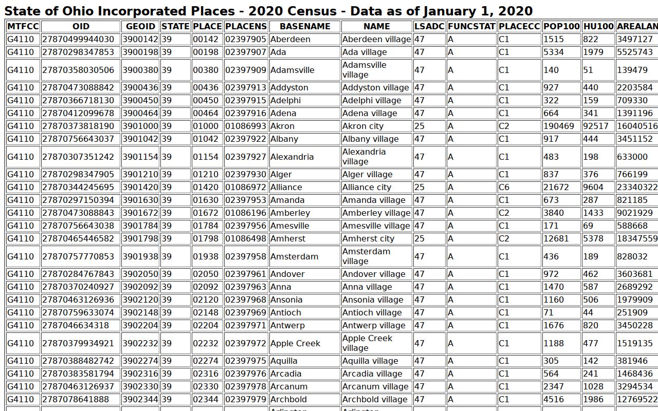 Bluffton court records and Census incorporated place source